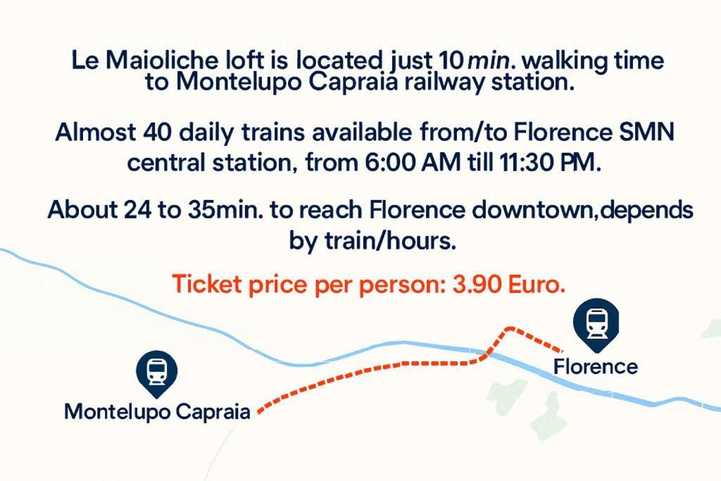 Loft - Le Maioliche Διαμέρισμα Montelupo Fiorentino Εξωτερικό φωτογραφία